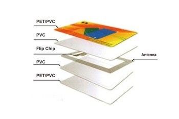 Бесконтактная RFID-карта с бесплатными образцами RFID-умная карта